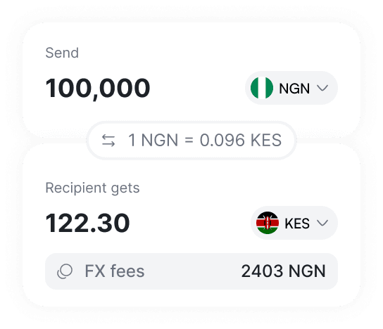 Transparent FX Pricing