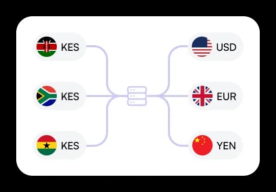 Digital & Stablecurrency Settlement Infrastructure