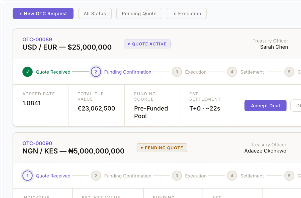 OTC Desk trading interface
