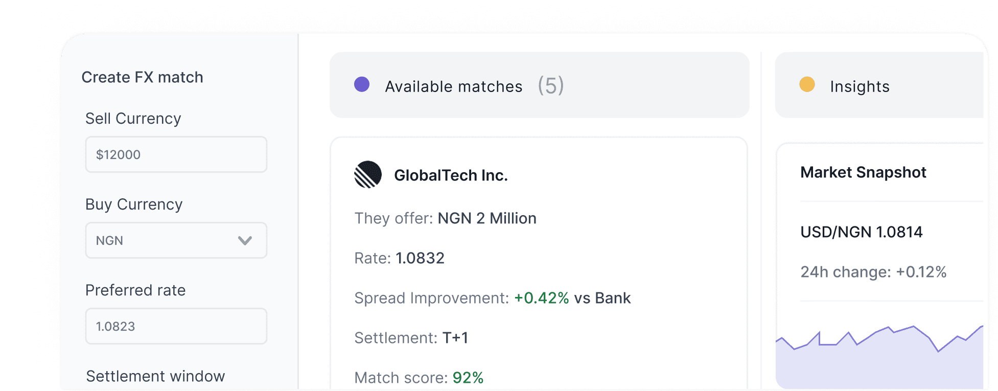 Corporate-to-Corporate FX Matching
