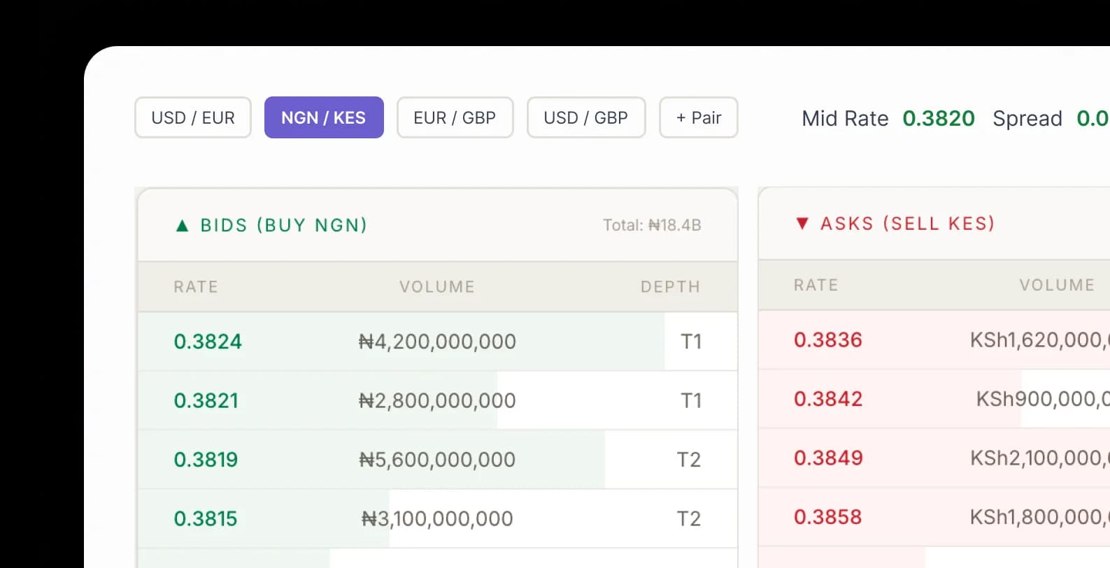 Order Book Liquidity Access